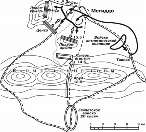 Карта битвы при Мегиддо